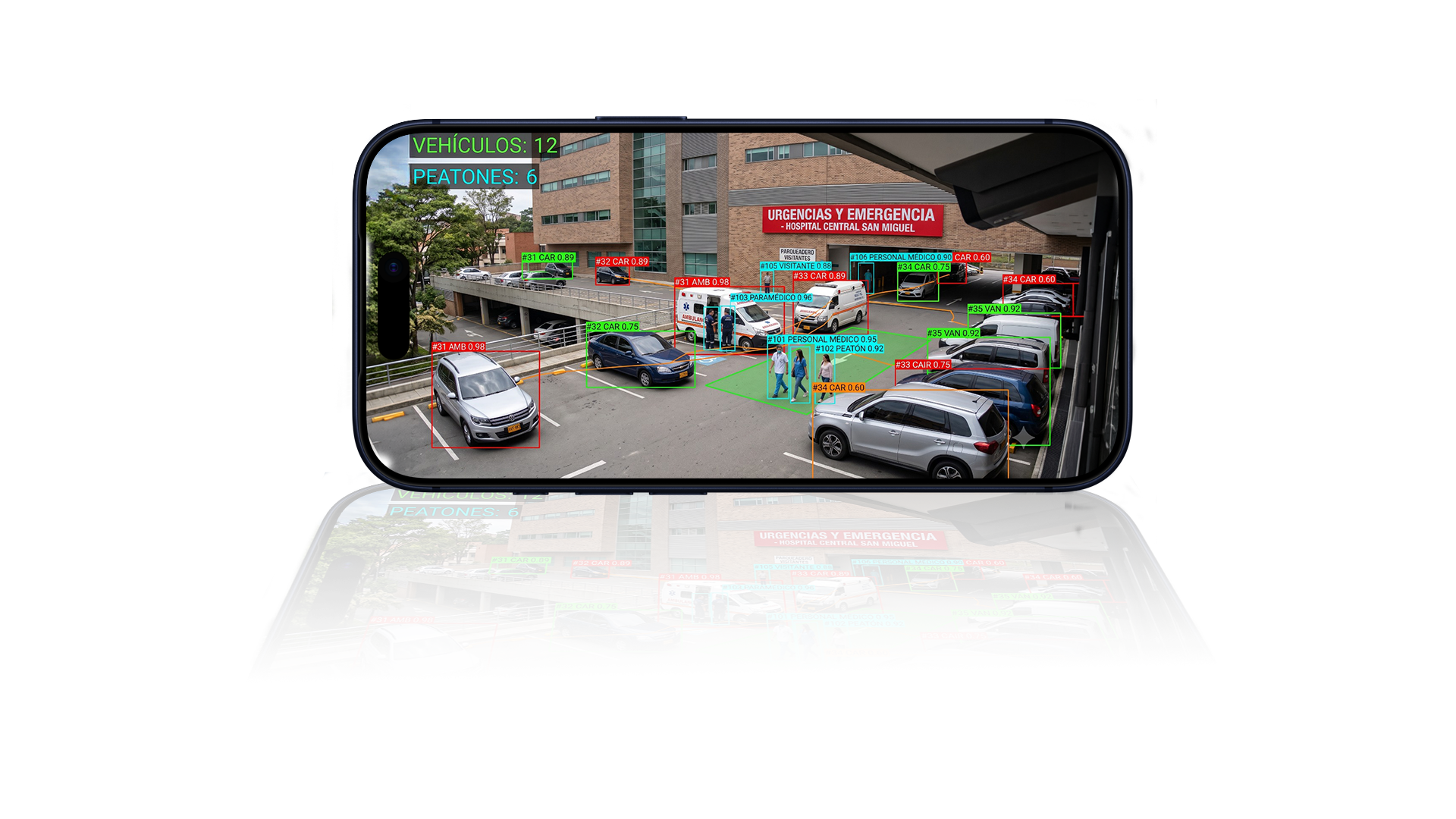 LoopScan detectando y contando vehículos y personas en tiempo real