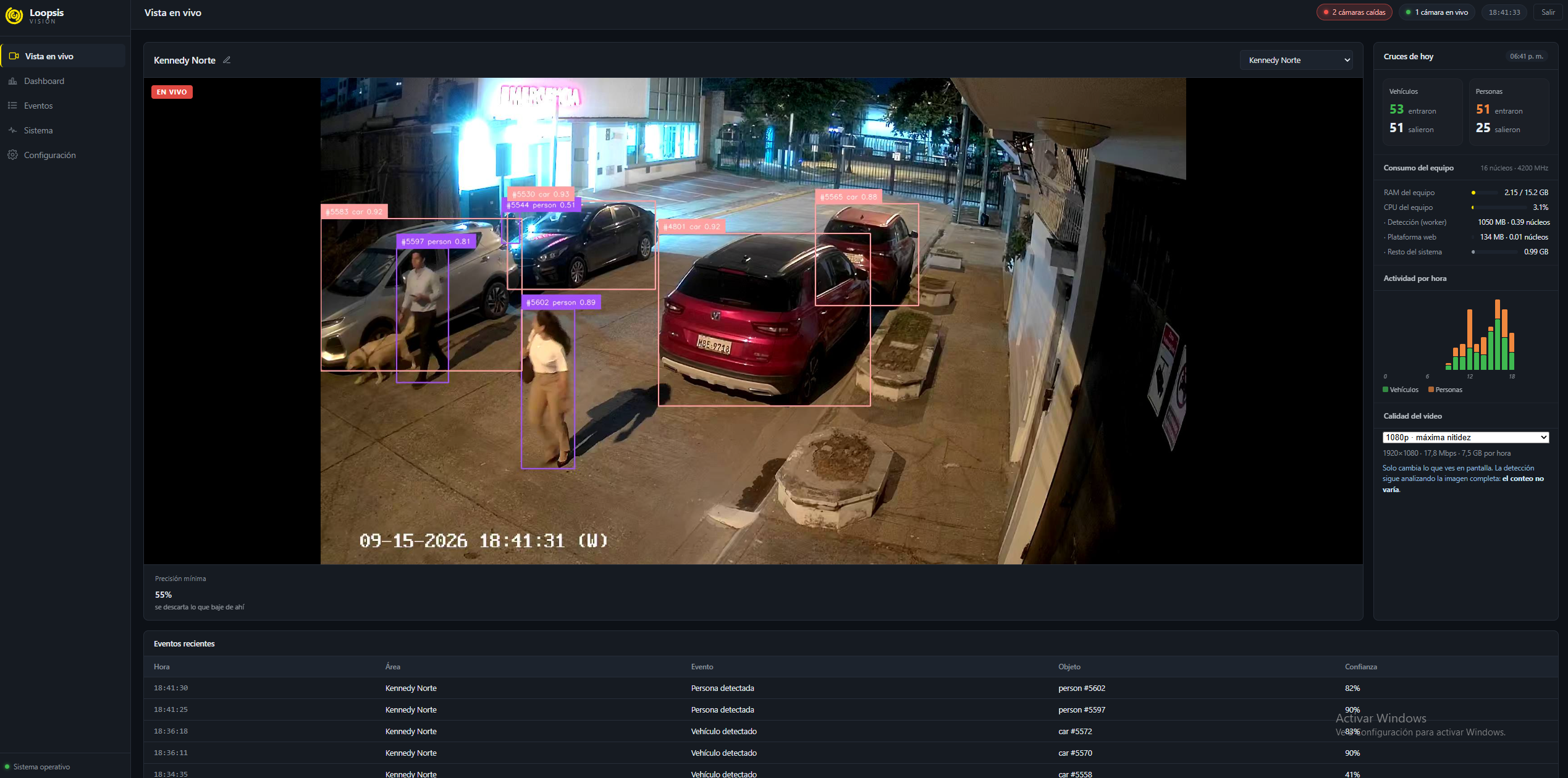 Loopsis detectando y contando vehículos y personas en tiempo real